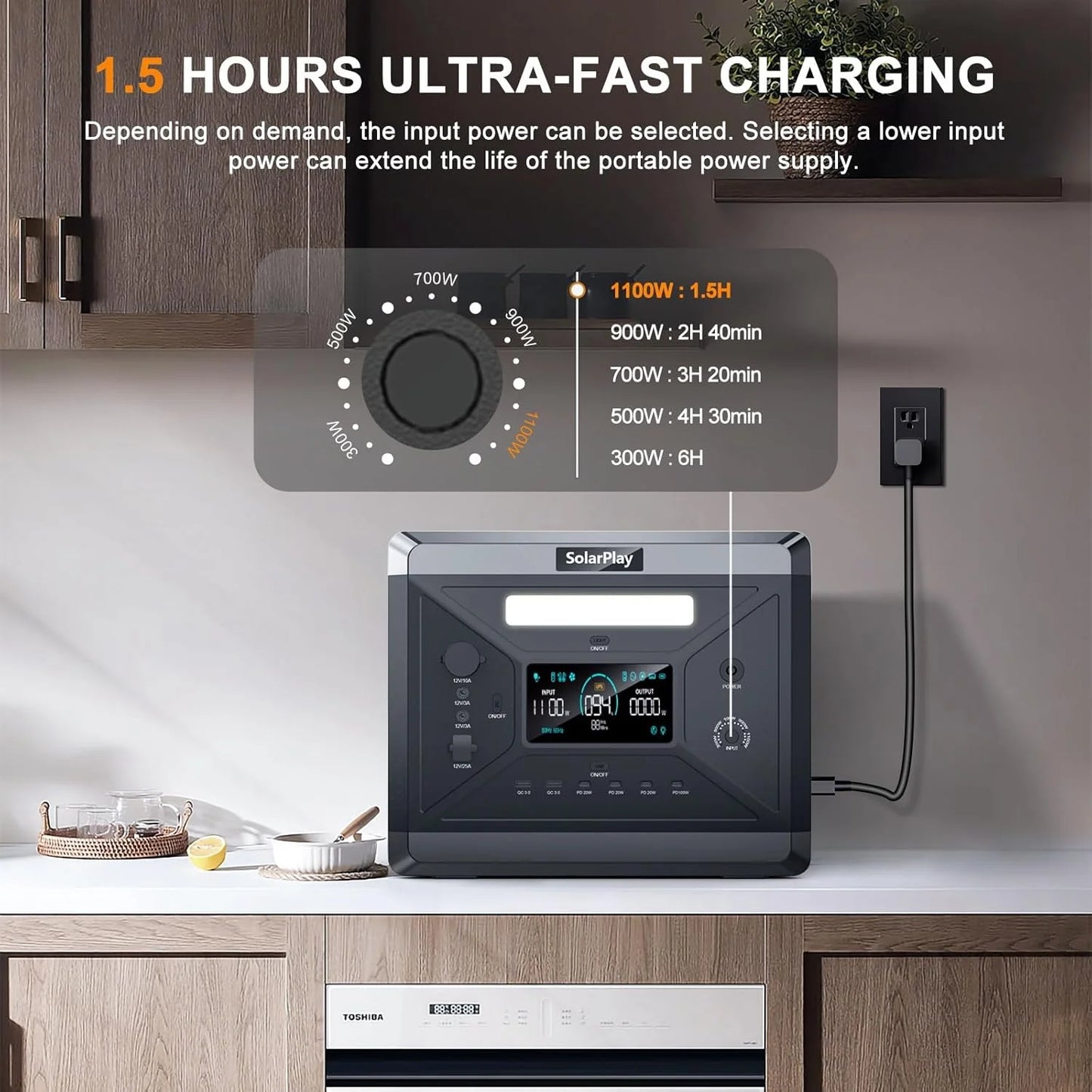 Portable Power Station, 2400W/2160Wh Large Capacity Solar Power Station, 4 AC Outlets (4800W Peak), Emergency Power Station for Home, Camping, Outdoor Battery Backup