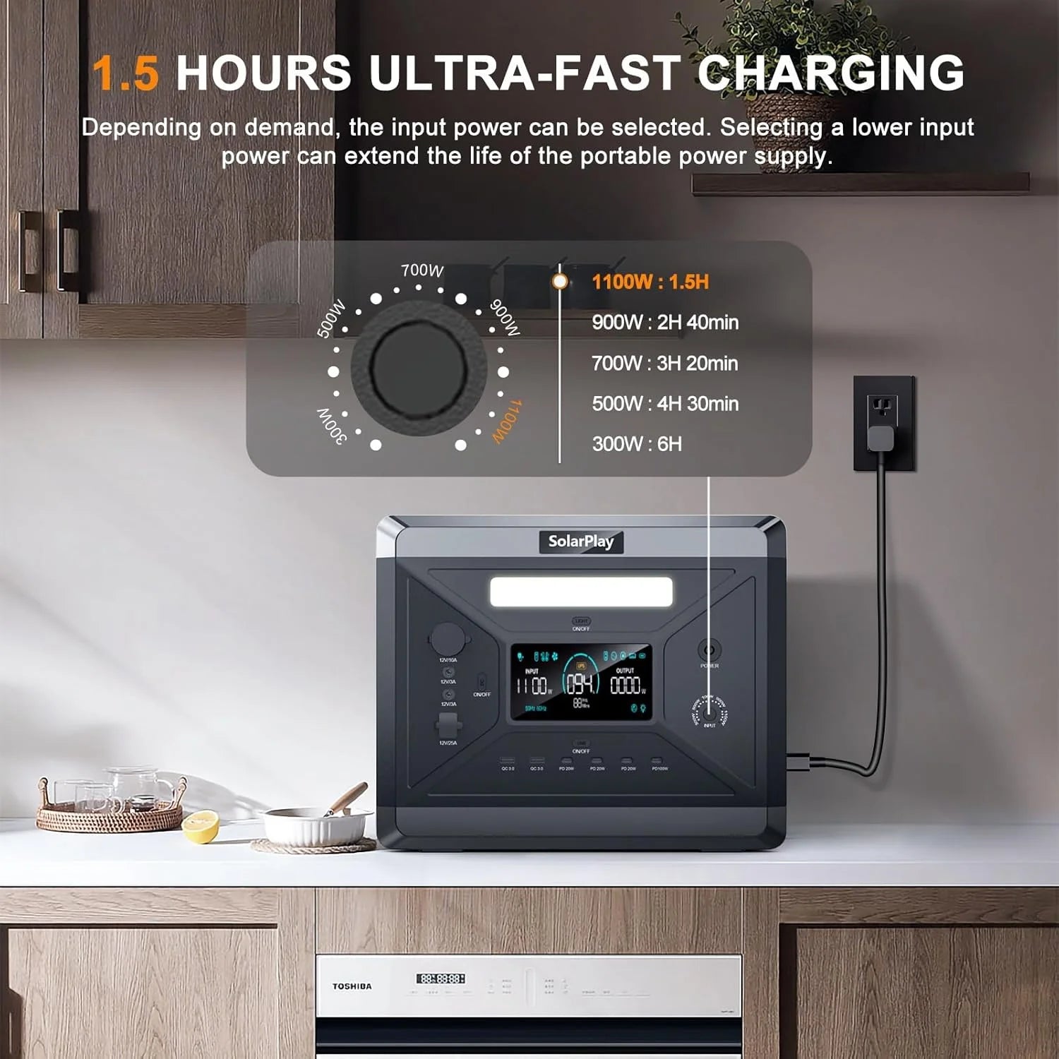 Portable Power Station, 2400W/2160Wh Large Capacity Solar Power Station, 4 AC Outlets (4800W Peak), Emergency Power Station for Home, Camping, Outdoor Battery Backup